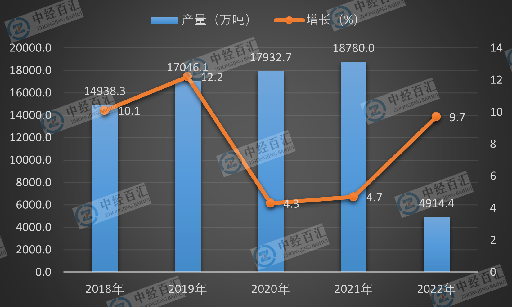 2019-<k>2023</k>年1-3月中国中厚宽钢带产量及增长