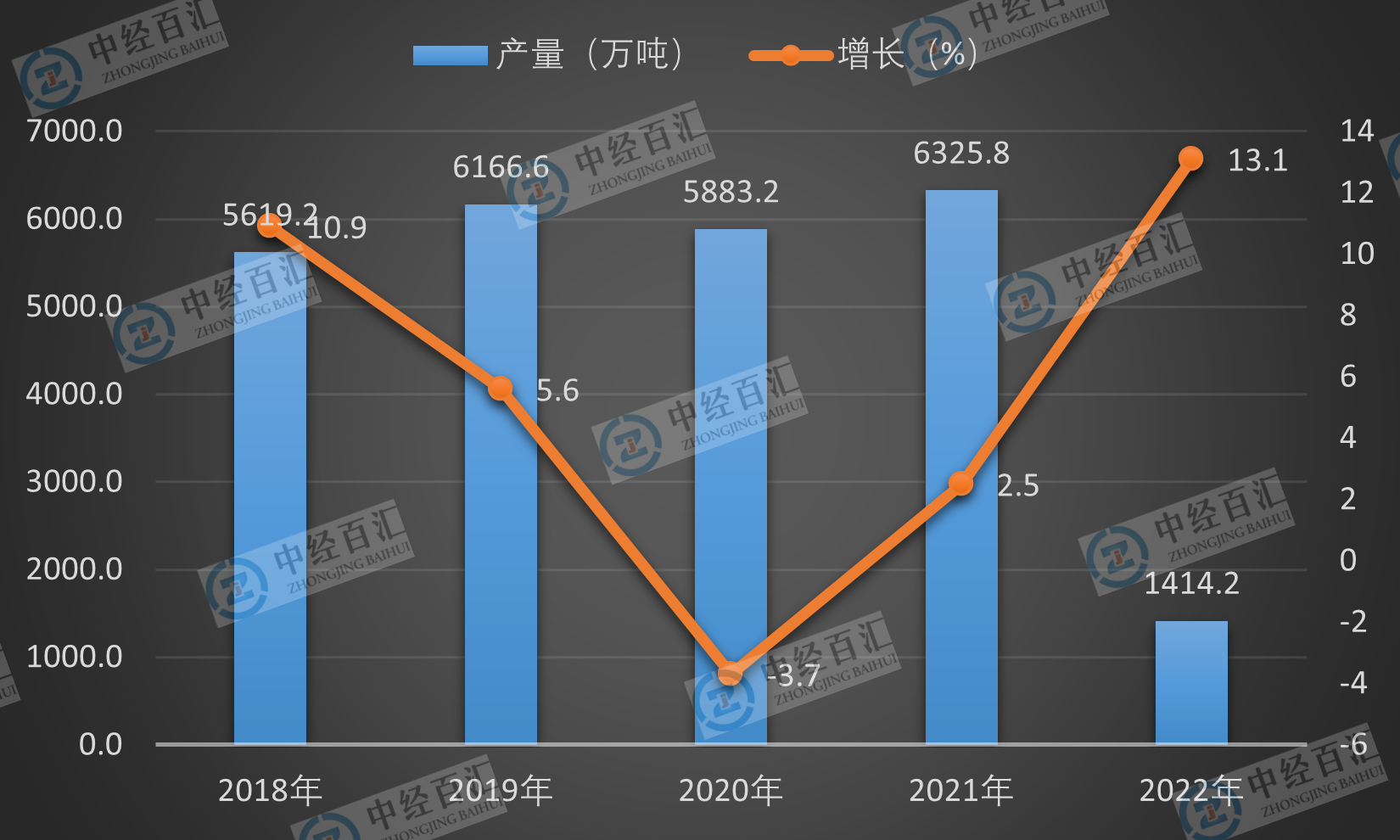 2019-<k>2023</k>年1-3月中国焊接钢管产量及增长