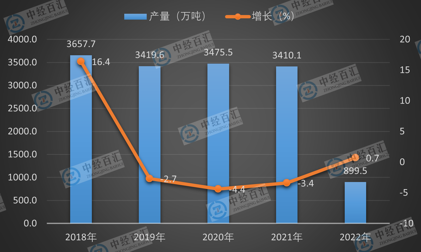 2019-2023年1-3月中国铁合金产量及增长