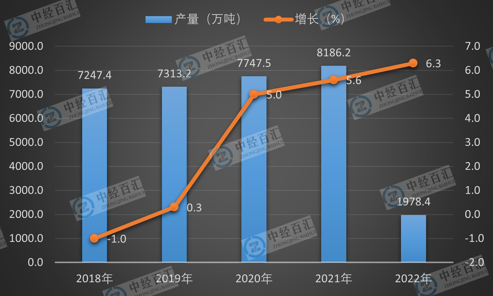 2019-<k>2023</k>年1-3月中国氧化铝产量及增长