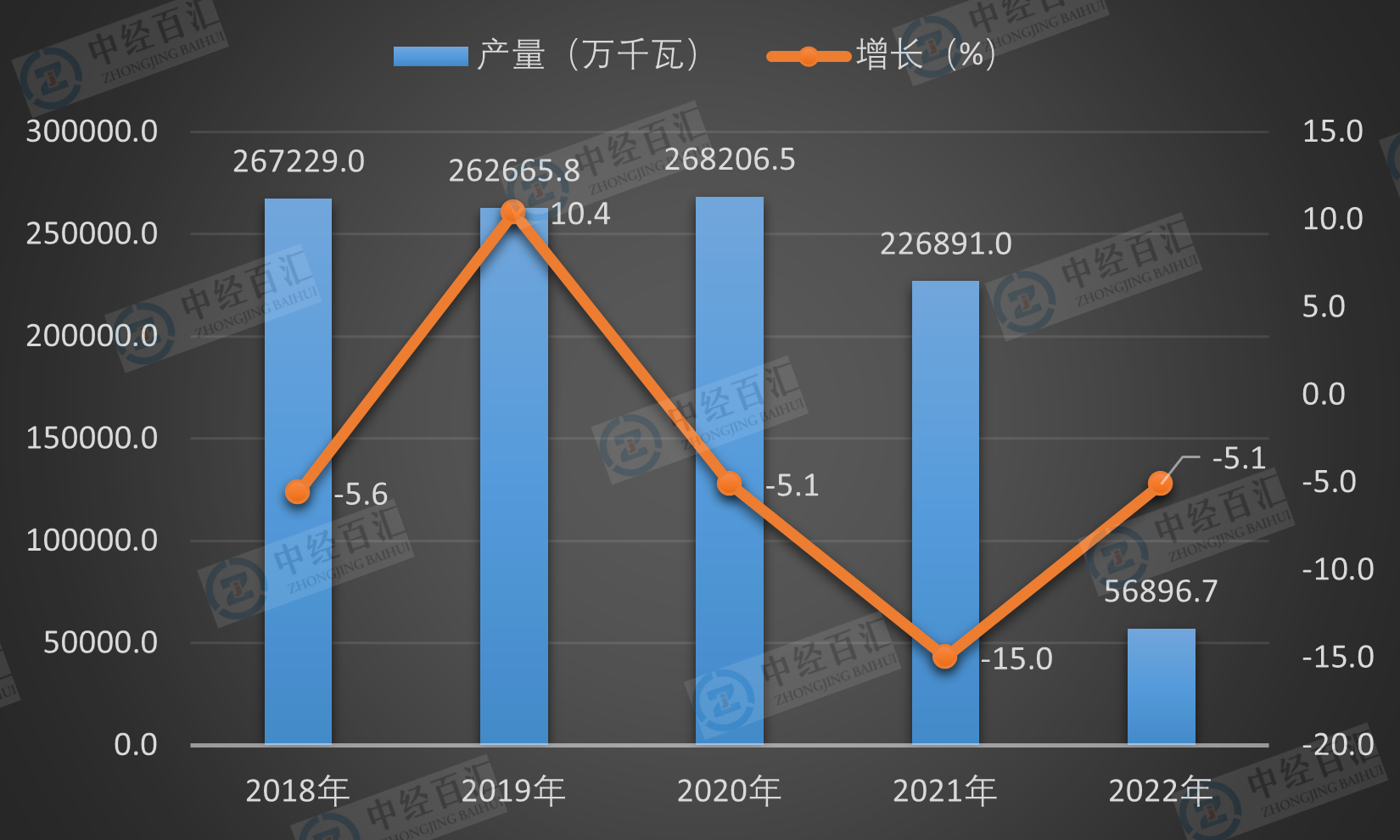 2019-<k>2023</k>年1-3月中国发动机产量及增长