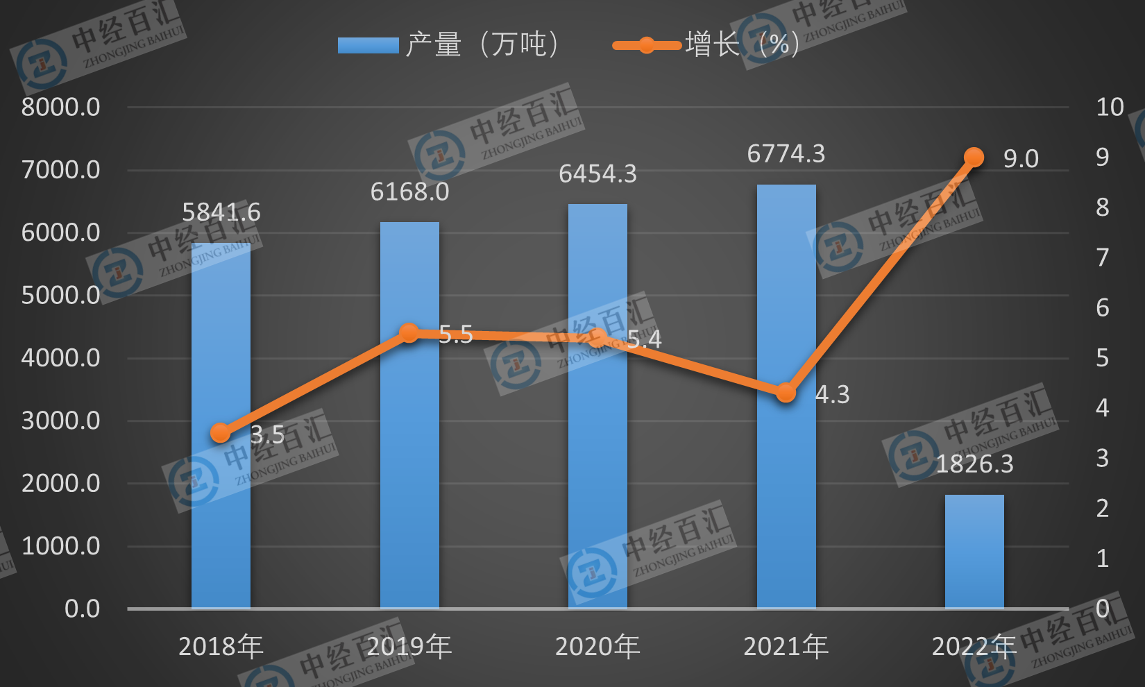 2019-<k>2023</k>年1-3月中国十种有色金属产量及增长