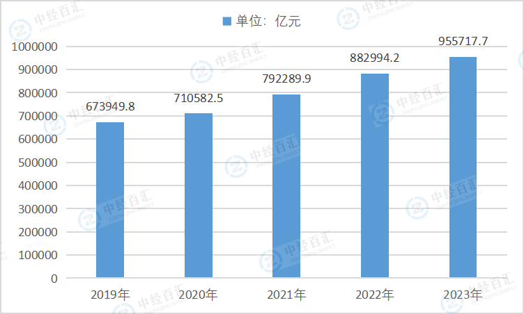 2019-2023年中国规模以上工业企业负债合计