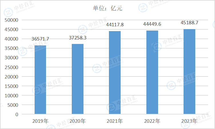 2019-<k>2023</k>年中国煤炭开采和洗选业负债合计