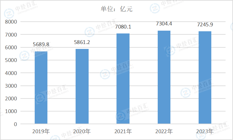 2019-2023年中国黑色金属矿采选业负债合计