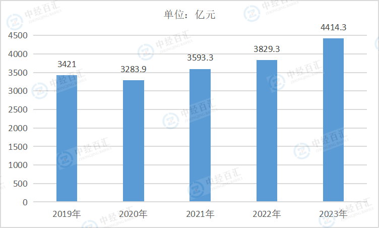 2019-<k>2023</k>年中国有色金属矿采选业负债合计