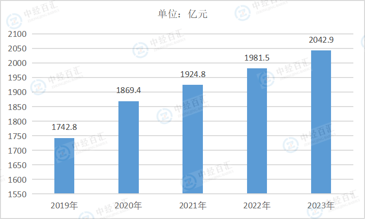 2019-<k>2023</k>年中国开采专业及辅助性活动负债合计