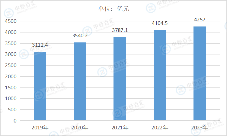 2019-<k>2023</k>年中国家具制造业负债合计