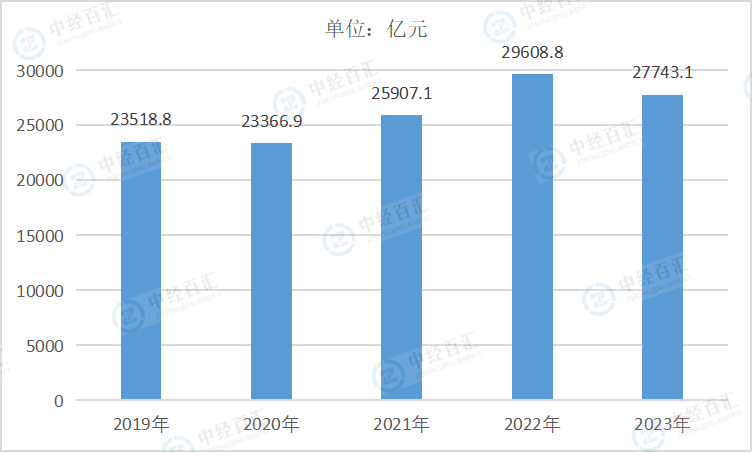 2019-2023年中国石油、煤炭及其他燃料加工业负债合计