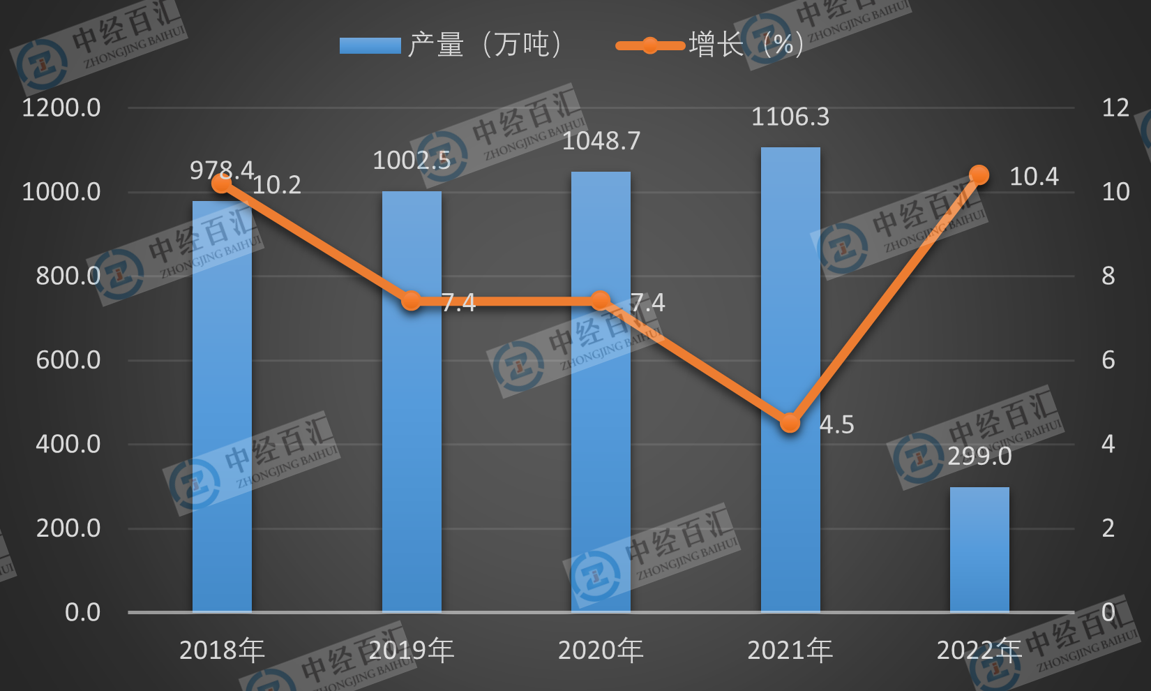 2019-2023年1-3月中国精炼铜（电解铜）产量及增长