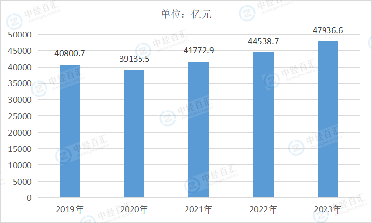 2019-<k>2023</k>年中国黑色金属冶炼和压延加工业负债合计