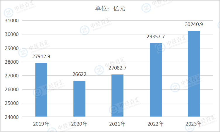 2019-2023年中国有色金属冶炼和压延加工业负债合计