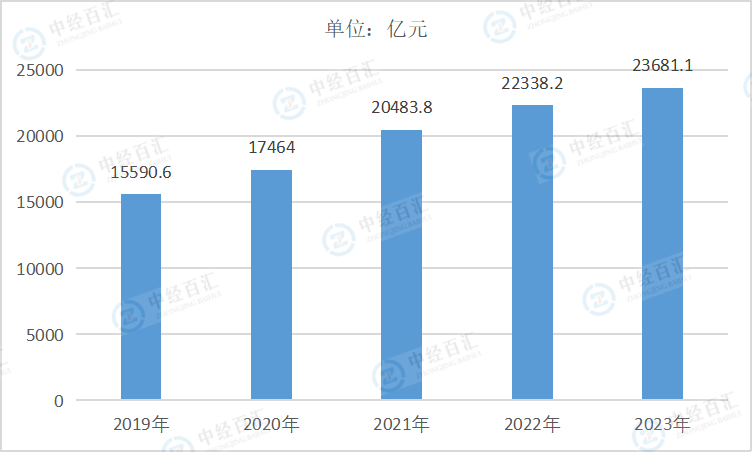 2019-<k>2023</k>年中国金属制品业负债合计