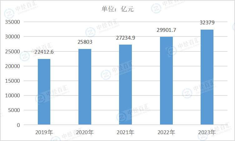 2019-<k>2023</k>年中国专用设备制造业负债合计