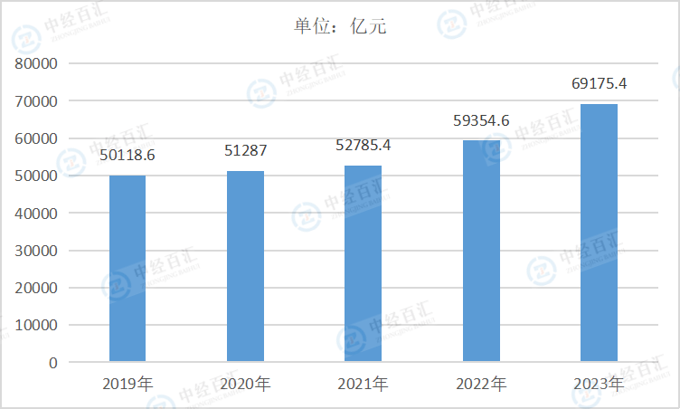 2019-<k>2023</k>年中国汽车制造业负债合计