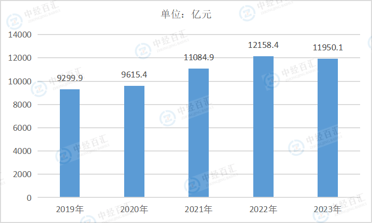 2019-<k>2023</k>年中国铁路、船舶、航空航天和其他运输设备制造业负债合计