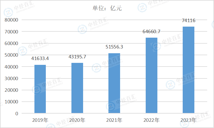 2019-<k>2023</k>年中国电气机械和器材制造业负债合计