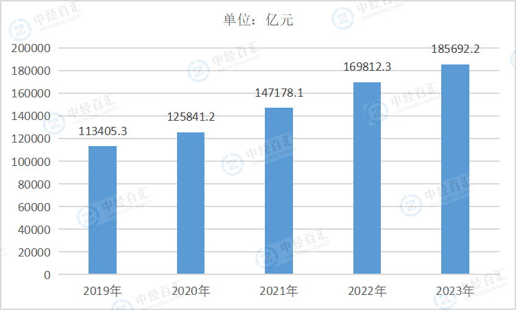 2019-2023年中国计算机、通信和其他电子设备制造业资产合计