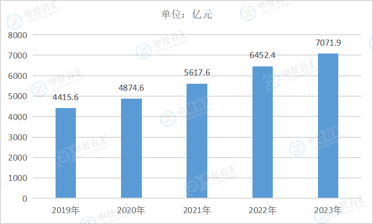 2019-2023年中国仪器仪表制造业负债合计