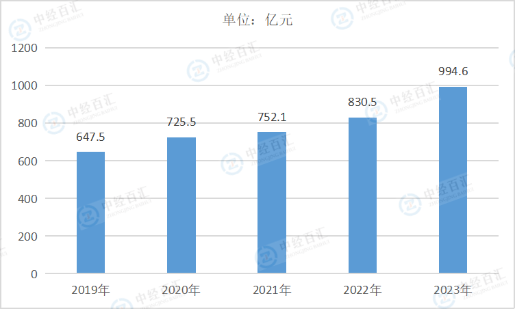 2019-<k>2023</k>年中国其他制造业负债合计