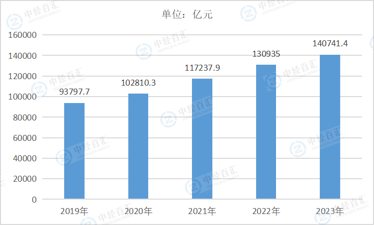 2019-2023年中国电力、热力生产和供应业负债合计