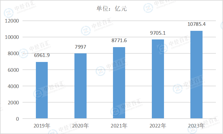 2019-<k>2023</k>年中国燃气生产和供应业负债合计