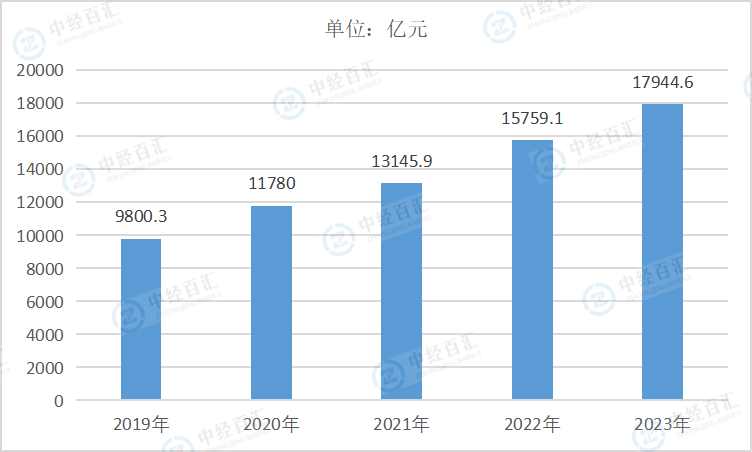 2019-<k>2023</k>年中国水的生产和供应业负债合计