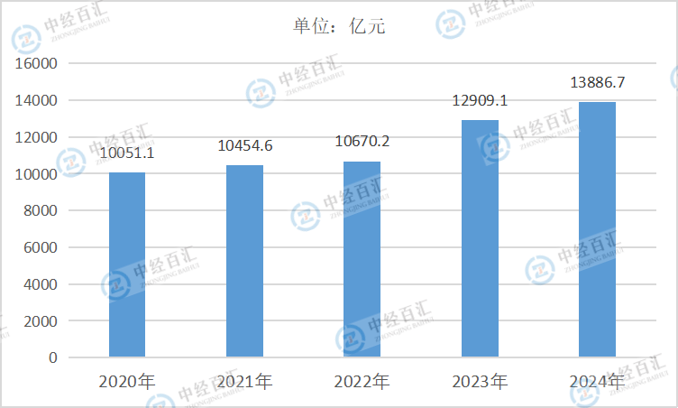 2020-<k>2024</k>年中国石油和天然气开采业负债合计