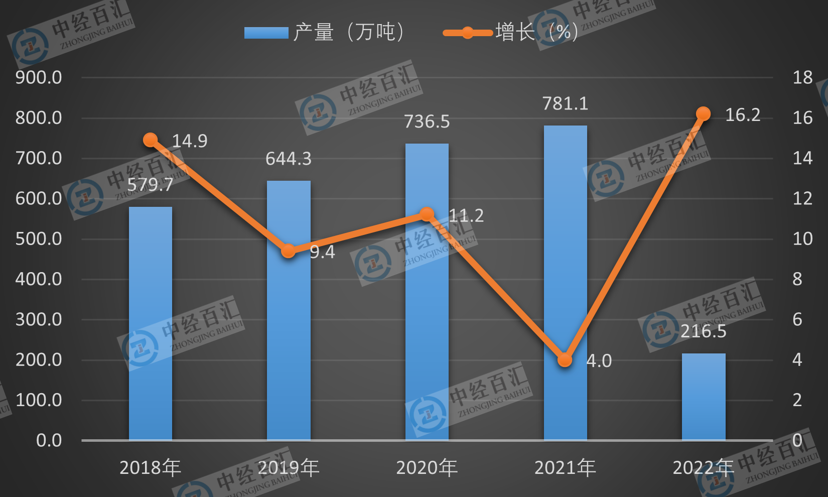 2019-2023年1-3月中国铅产量及增长