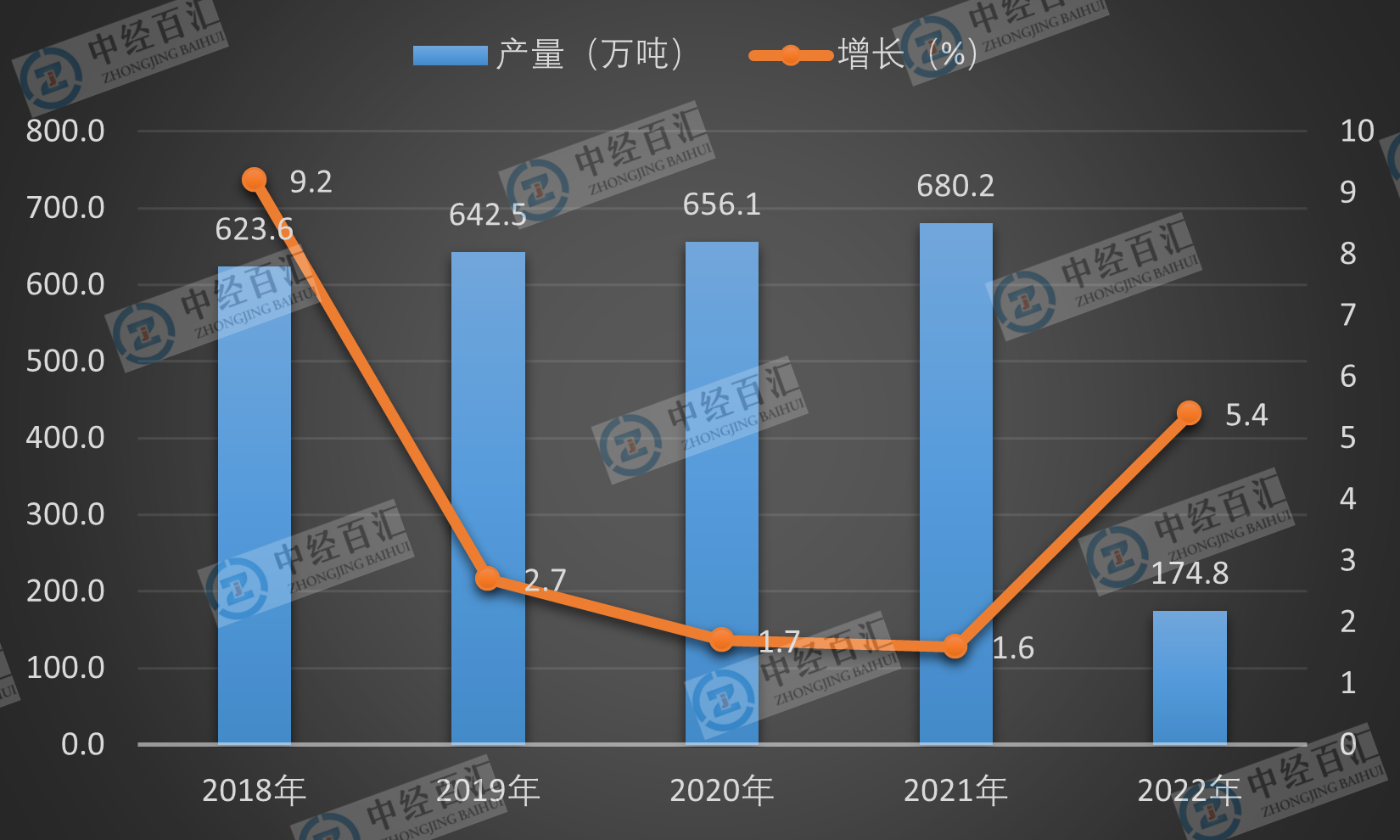 2019-<k>2023</k>年1-3月中国锌产量及增长