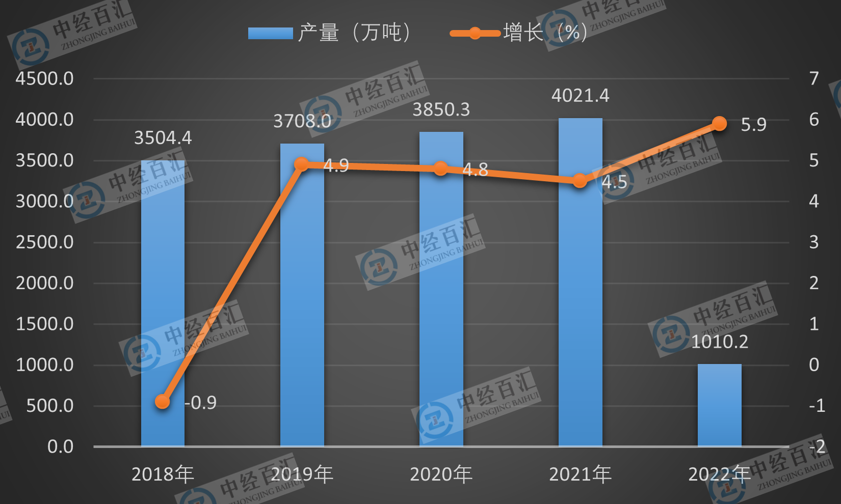 2019-2023年1-3月中国原铝（电解铝）产量及增长