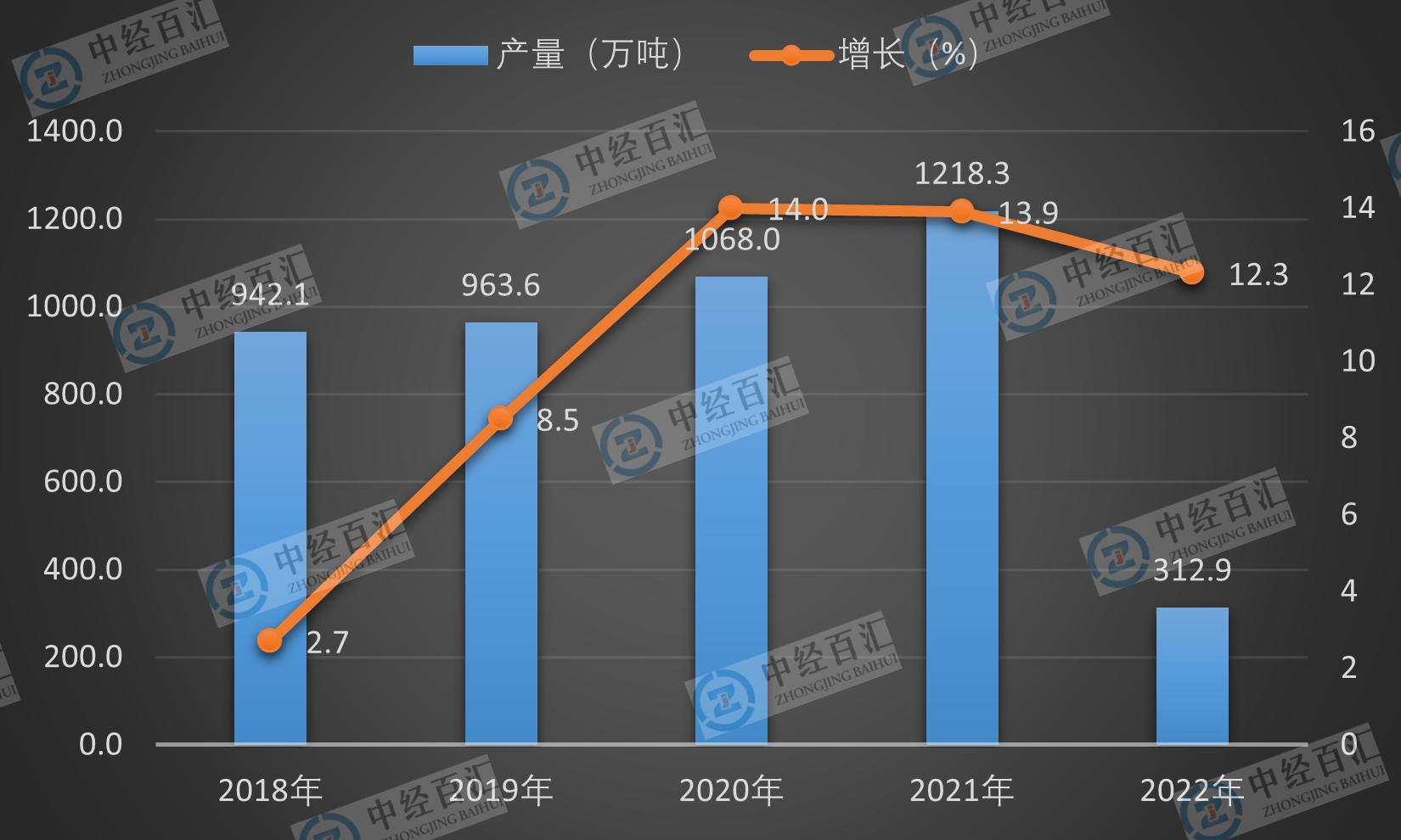 2019-<k>2023</k>年1-3月中国铝合金产量及增长