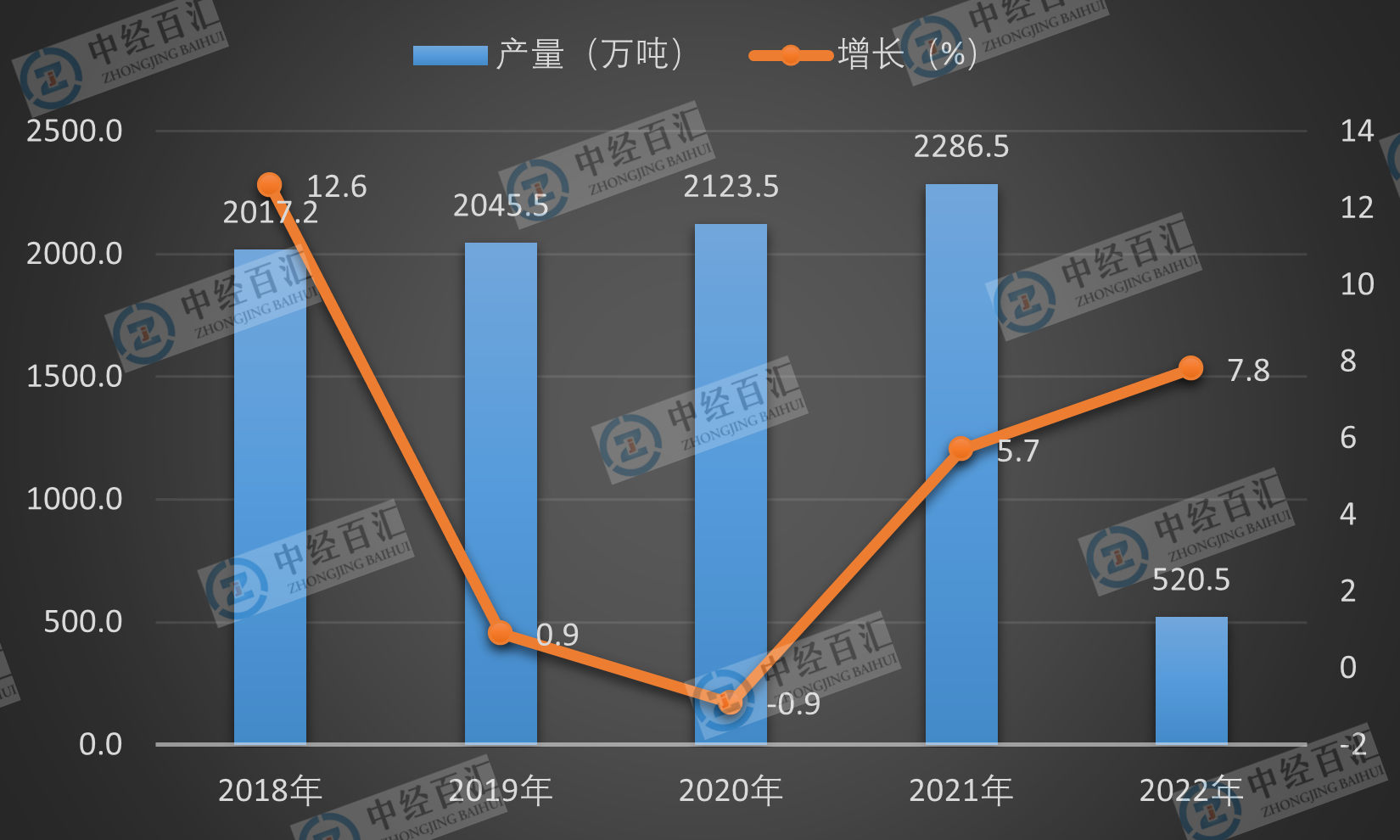 2019-2023年1-3月中国铜材产量及增长