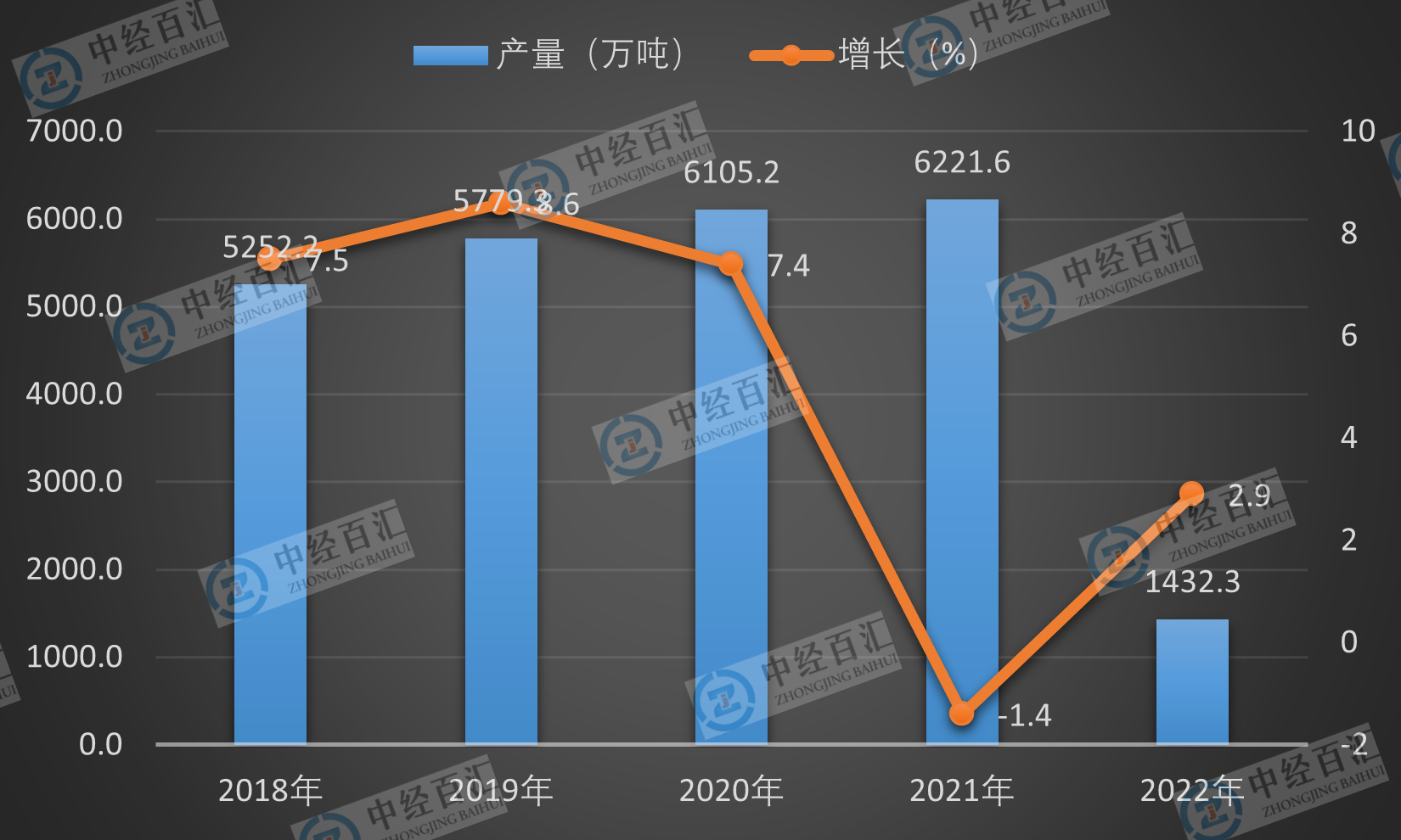 2019-2023年1-3月中国铝材产量及增长