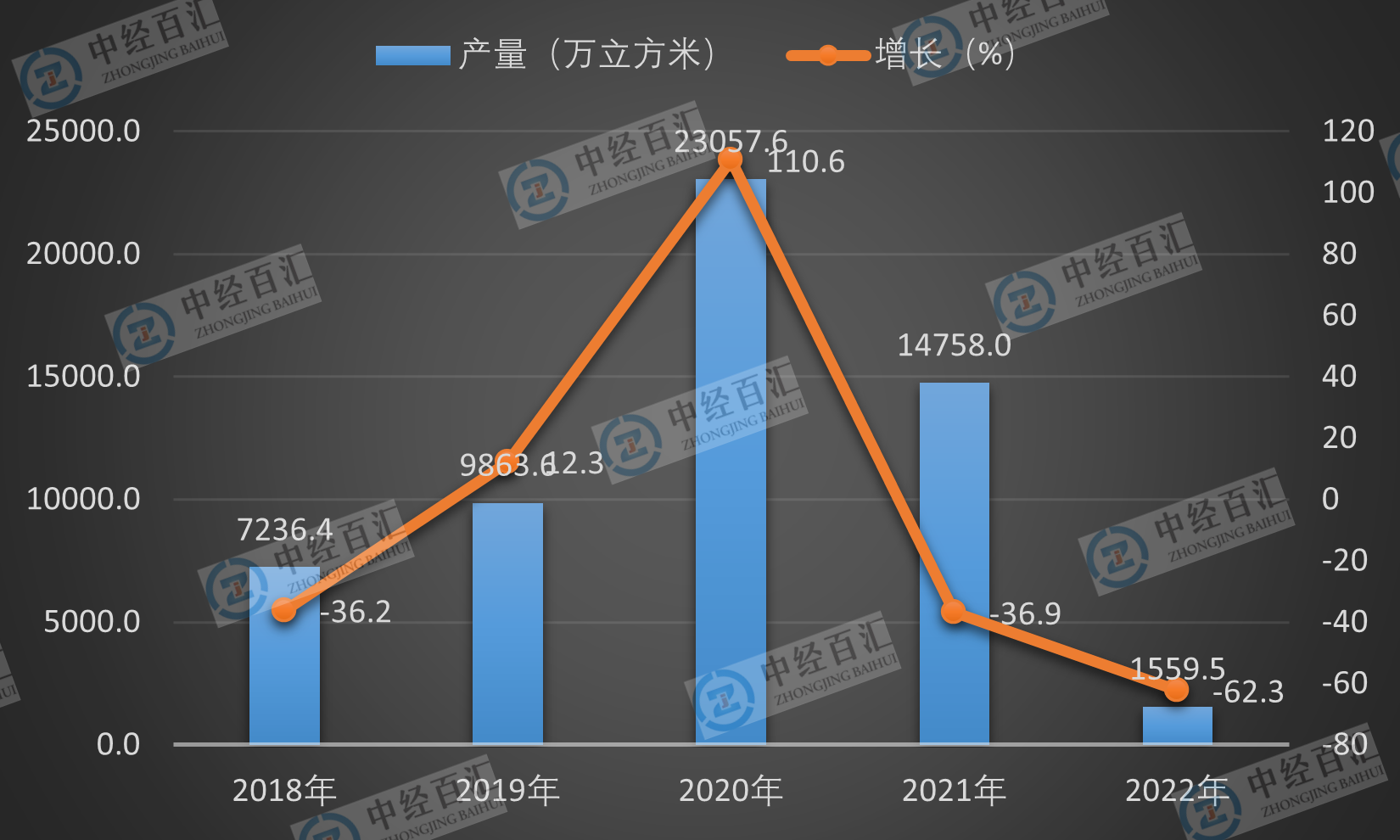 2019-<k>2023</k>年1-3月中国金属集装箱产量及增长