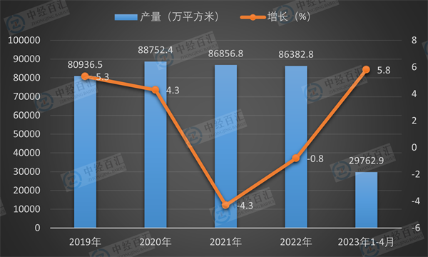 2019-2023年1-4月中国生铁产量及增长