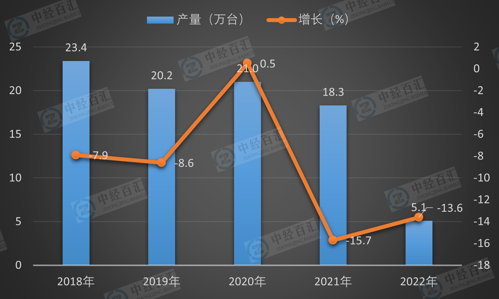 2019-<k>2023</k>年1-3月中国金属成形机床产量及增长