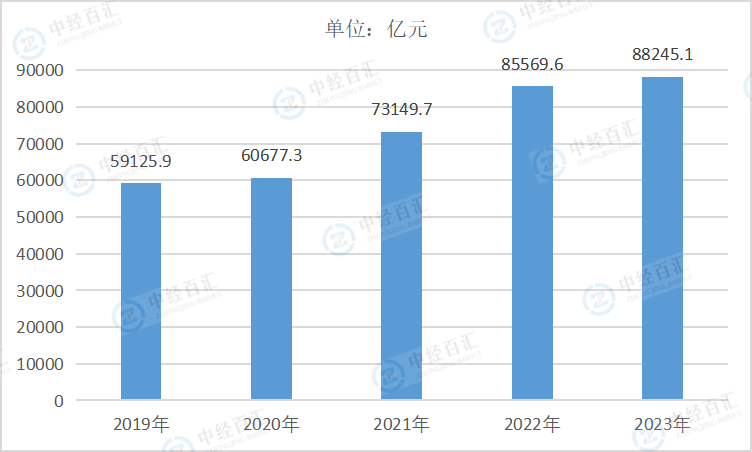 2019-<k>2023</k>年中国电力、热力生产和供应业营业成本