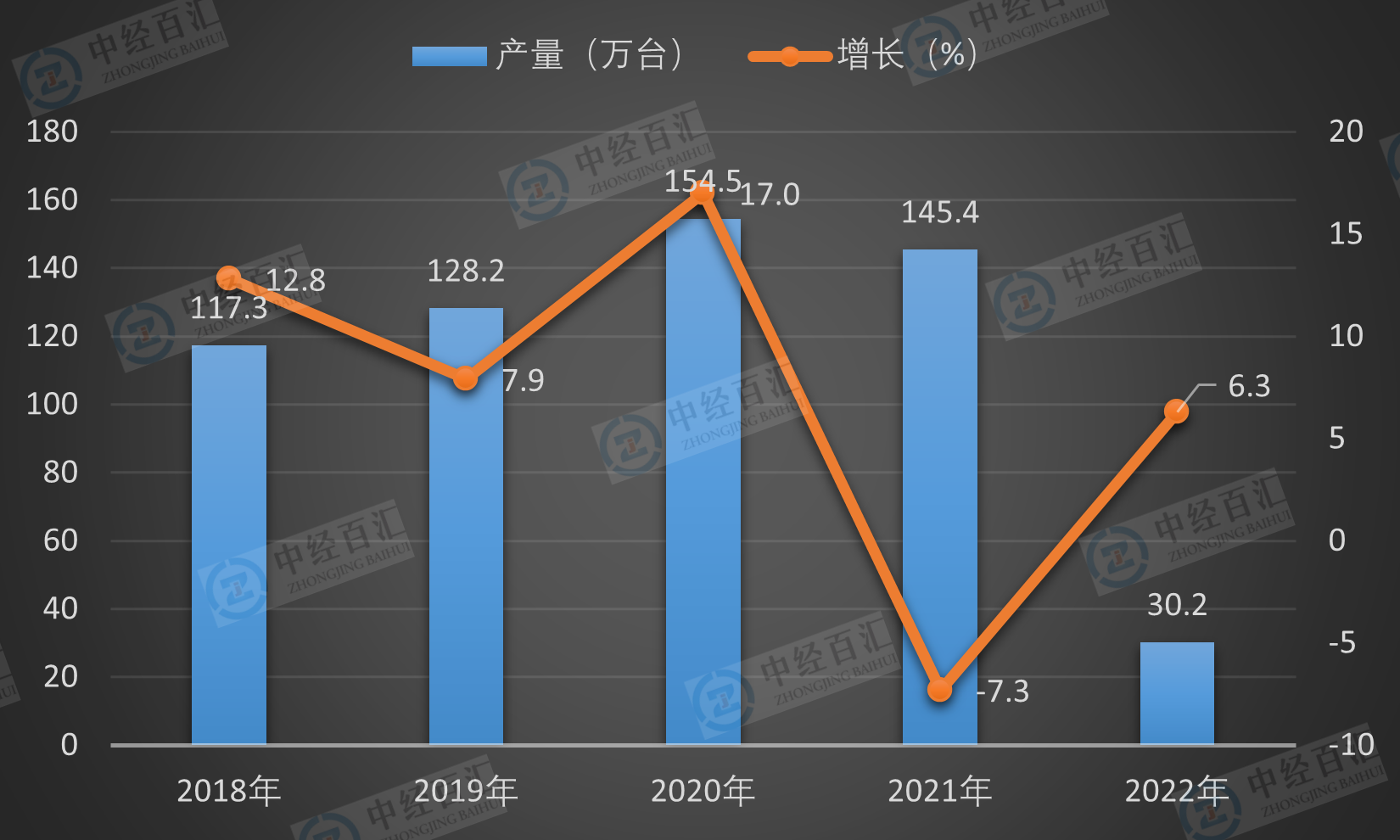 2019-2023年1-3月中国电梯、自动扶梯及升降机产量及增长