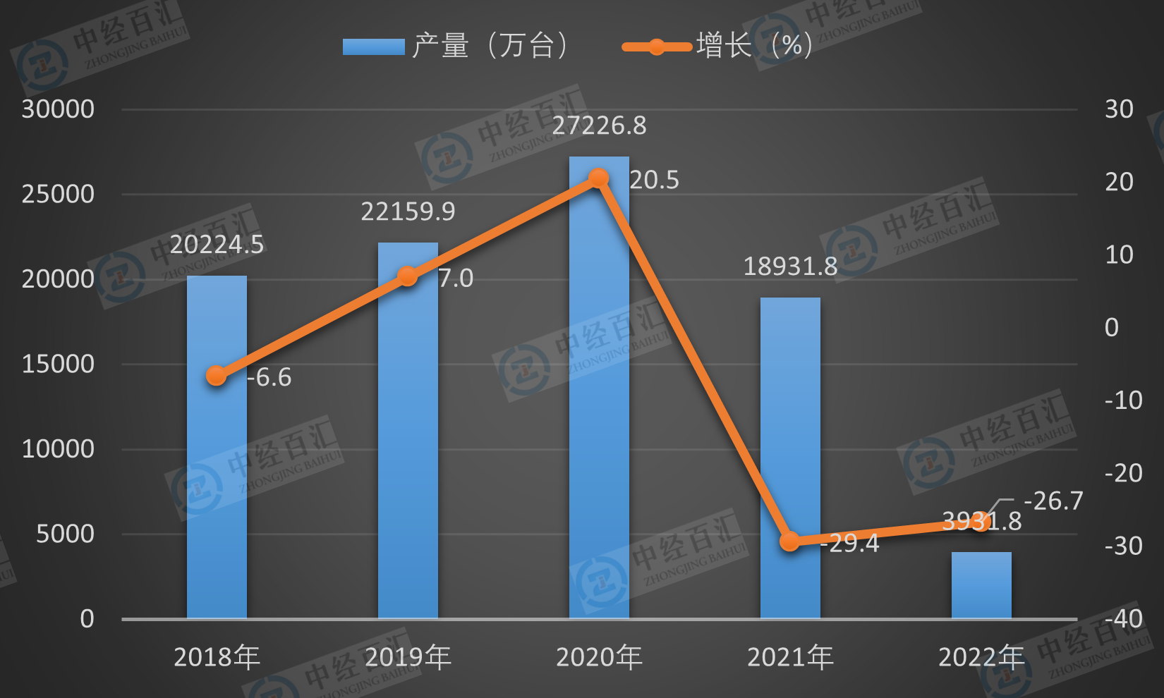 2019-<k>2023</k>年1-3月中国电动手提式工具产量及增长