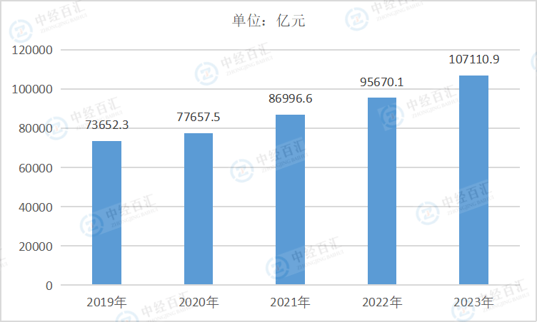 2019-<k>2023</k>年中国化学原料和化学制品制造业资产合计