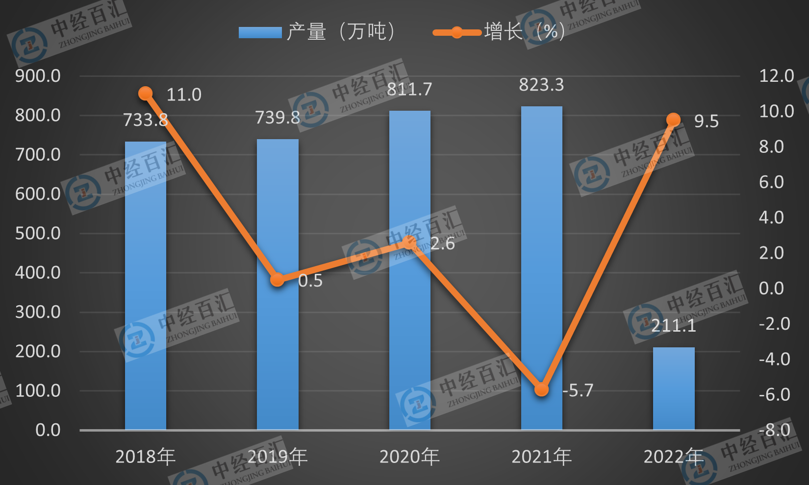 2019-<k>2023</k>年1-3月中国合成橡胶产量及增长