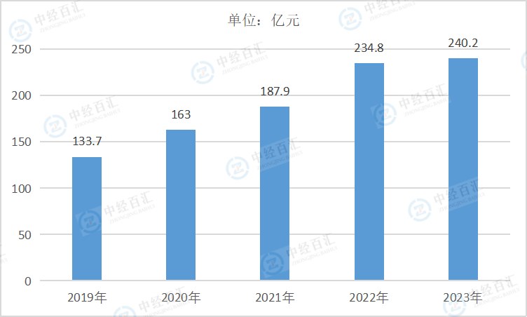 2019-<k>2023</k>年中国水的生产和供应业财务费用