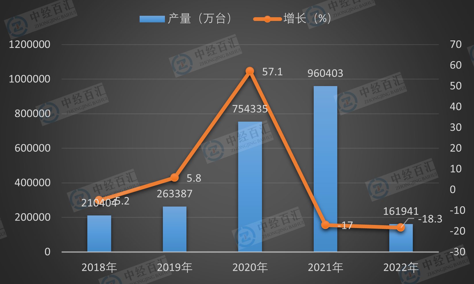 2019-2023年1-3月中国包装专用设备产量及增长