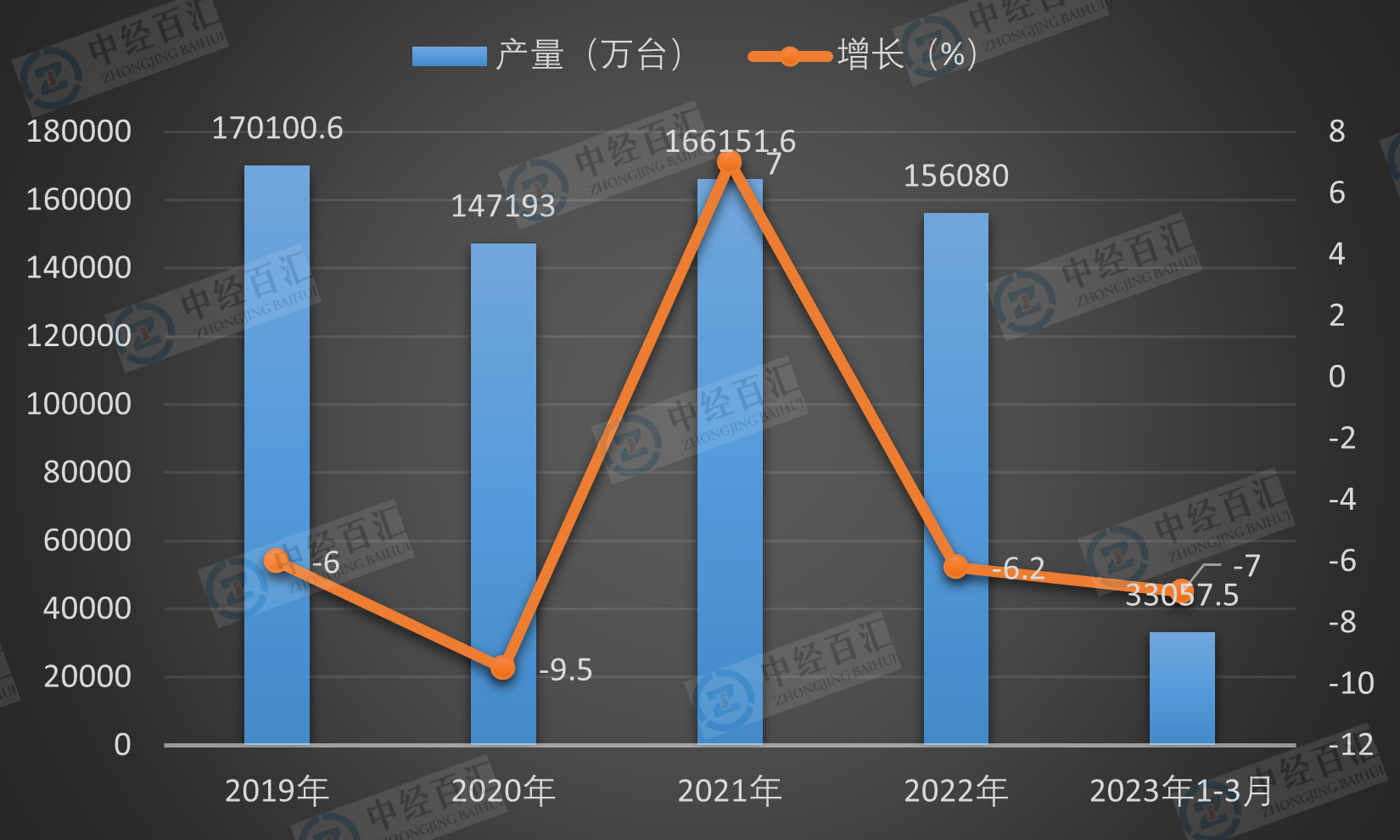 2019-2023年1-3月中国移动通信手持机（手机）产量及增长