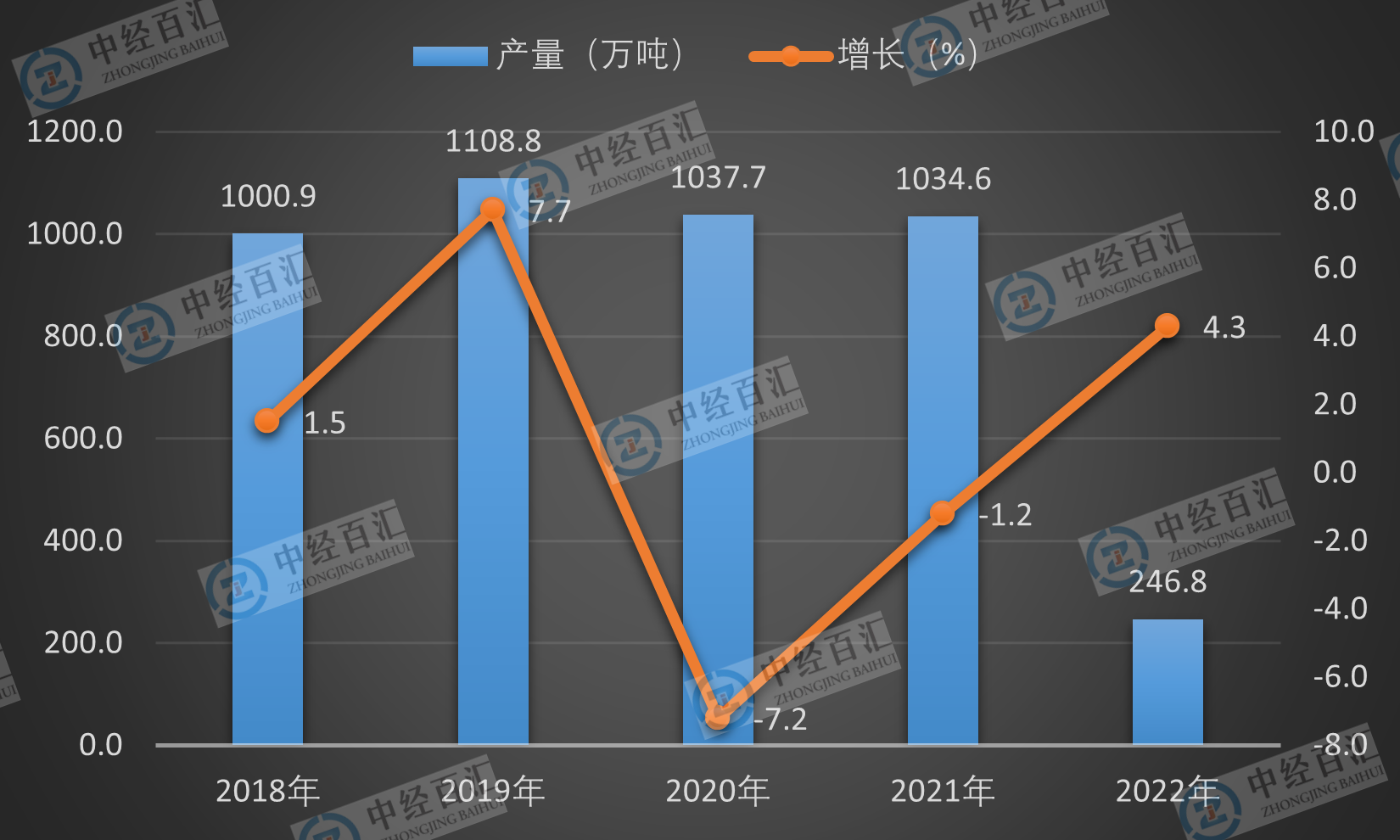 2019-<k>2023</k>年1-3月中国合成洗涤剂产量及增长