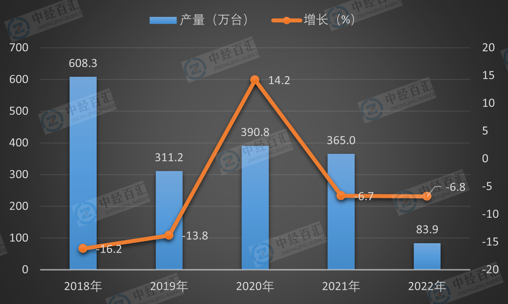 2019-<k>2023</k>年1-3月中国复印和胶版印制设备产量及增长