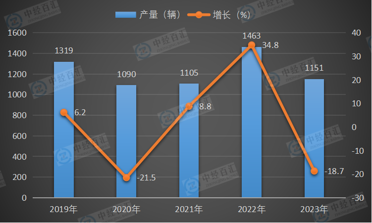 2019-<k>2023</k>年中国铁路机车产量及增长