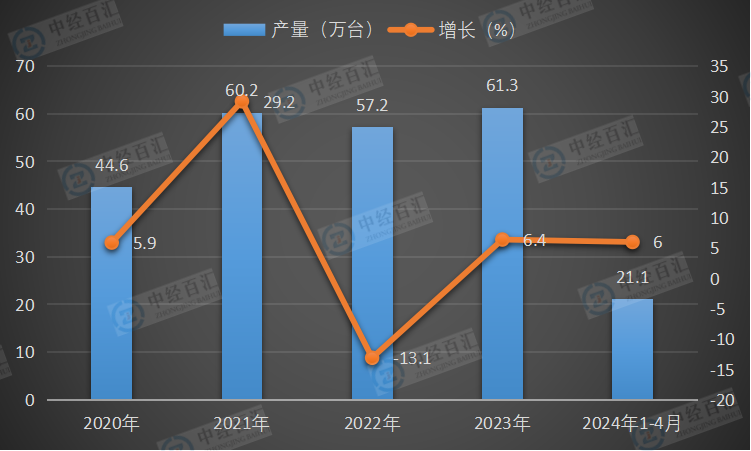 2020-<k>2024</k>年1-4月中国金属切削机床产量及增长