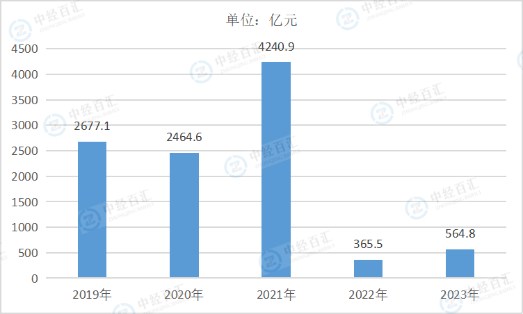 2019-2023年中国黑色金属冶炼和压延加工业利润总额